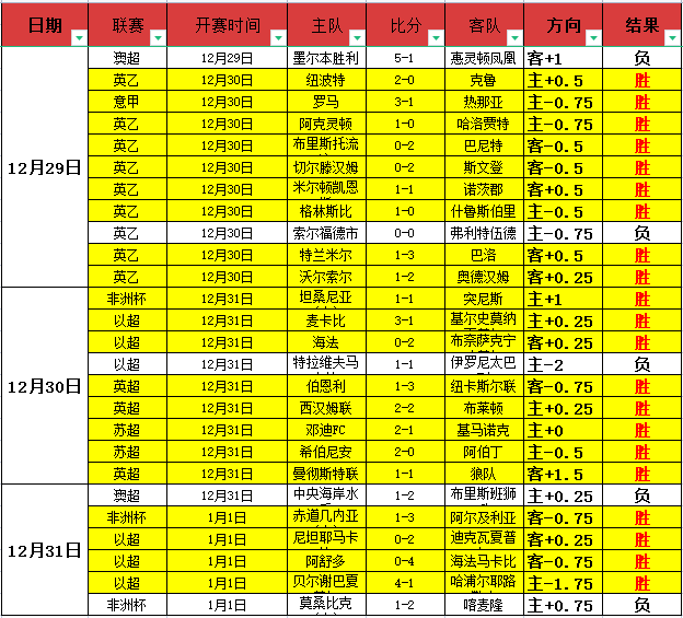 穆里尼奥欧,联杯复仇之,费内巴切对,星空体育平台,星空体育官方网站,星空体育登录入口,星空体育app下载