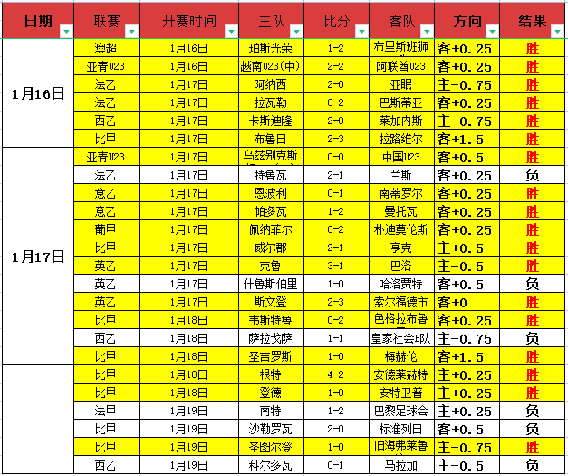 大乐透期号,专家推荐,质合分析前,星空体育平台,星空体育官方网站,星空体育登录入口,星空体育app下载