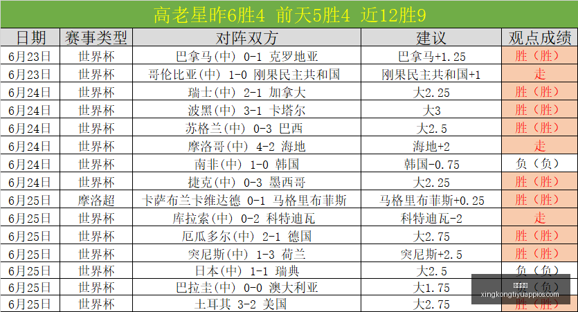 推荐,足球攻略周,世界杯前瞻,星空体育官网,星空体育App,星空体育直播,星空体育资讯,星空体育平台