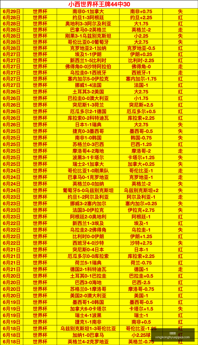 星空体育星,空体育官网,数据冲到,星空体育官网,星空体育App,星空体育直播,星空体育资讯,星空体育平台
