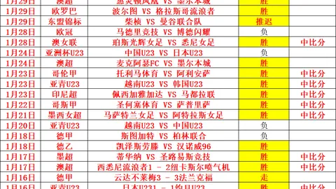 塔图姆高效砍下33分率绿军击败热火，维金斯首秀表现平平三分命中率低，李凯尔表现低迷得分挂零